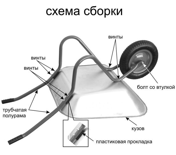 Схема сборки садовой тачки
